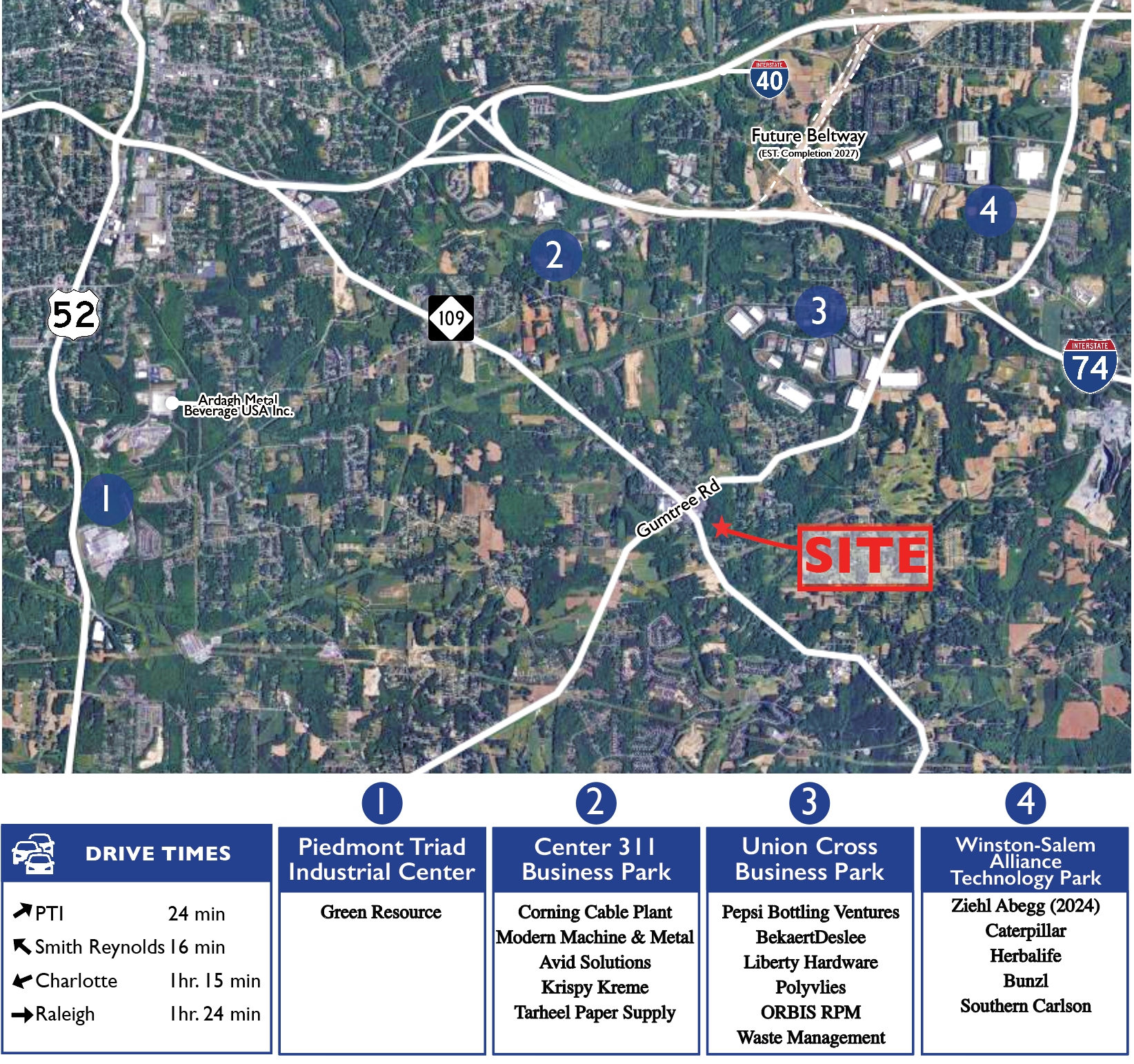 Gumtree Road, Winston-Salem, NC for Sale