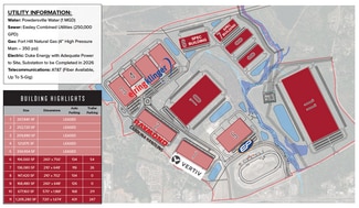 Easley, SC Industrial - 3800 Calhoun Memorial Hwy