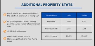 Rising Sun, MD Commercial - Red Pump Rd