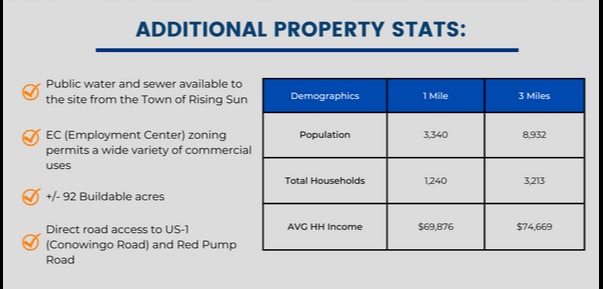 Red Pump Rd, Rising Sun, MD for Sale