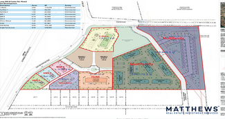 San Angelo, TX Commercial - SWC Loop 306 & Foster rd