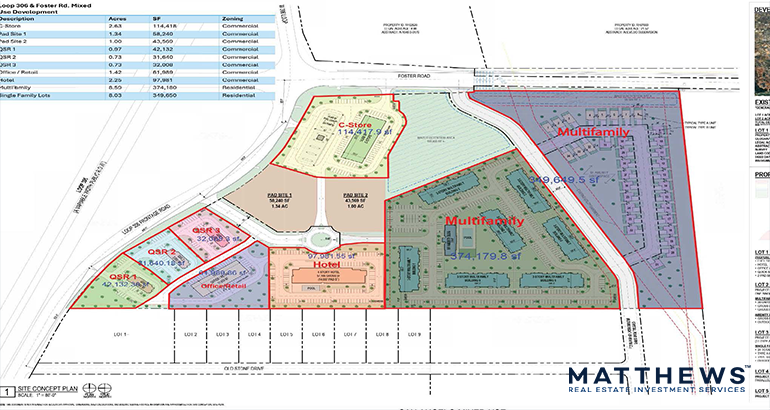 SWC Loop 306 & Foster rd, San Angelo, TX for Sale