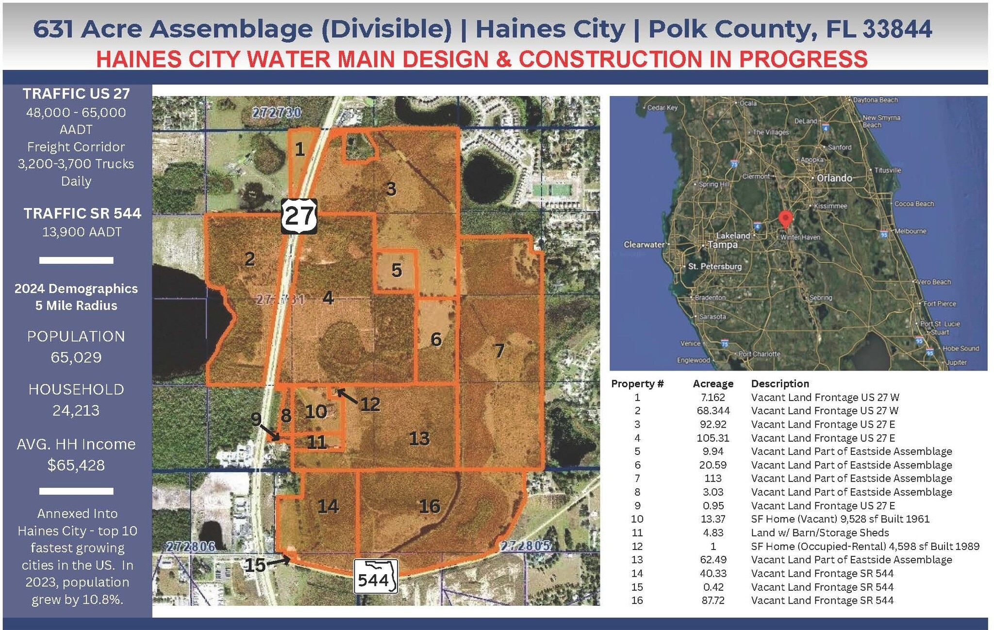 10 FL-544, Haines City, FL for Sale
