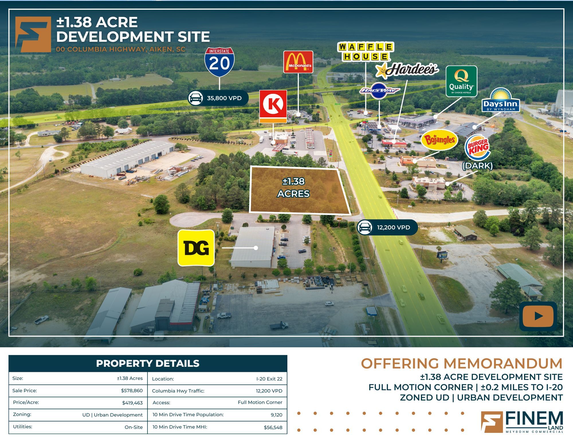 2626 Columbia Hwy N, Aiken, SC for Sale