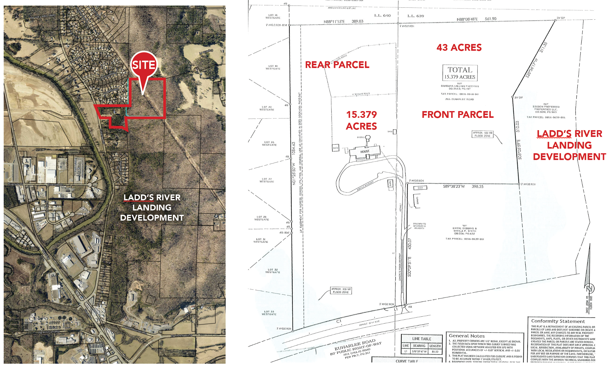264 Euharlee Rd SW, Euharlee, GA for Sale