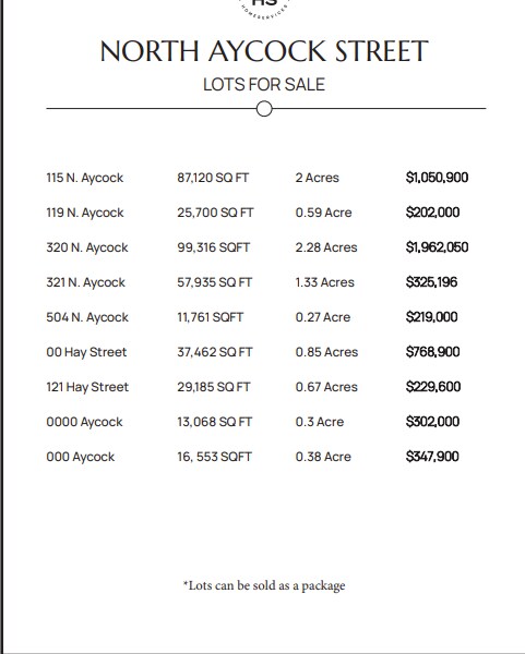 115 N Aycock St, Carrollton, GA for Sale