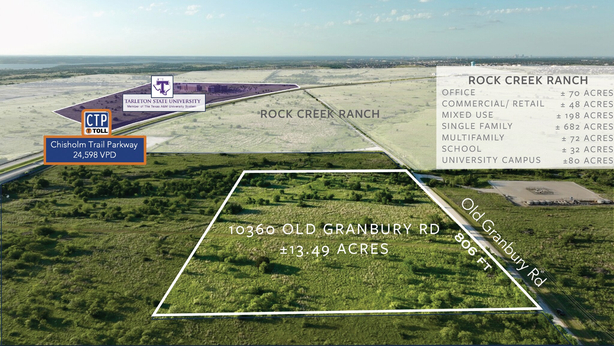 10360 Old Granbury Road, Crowley, TX for Sale