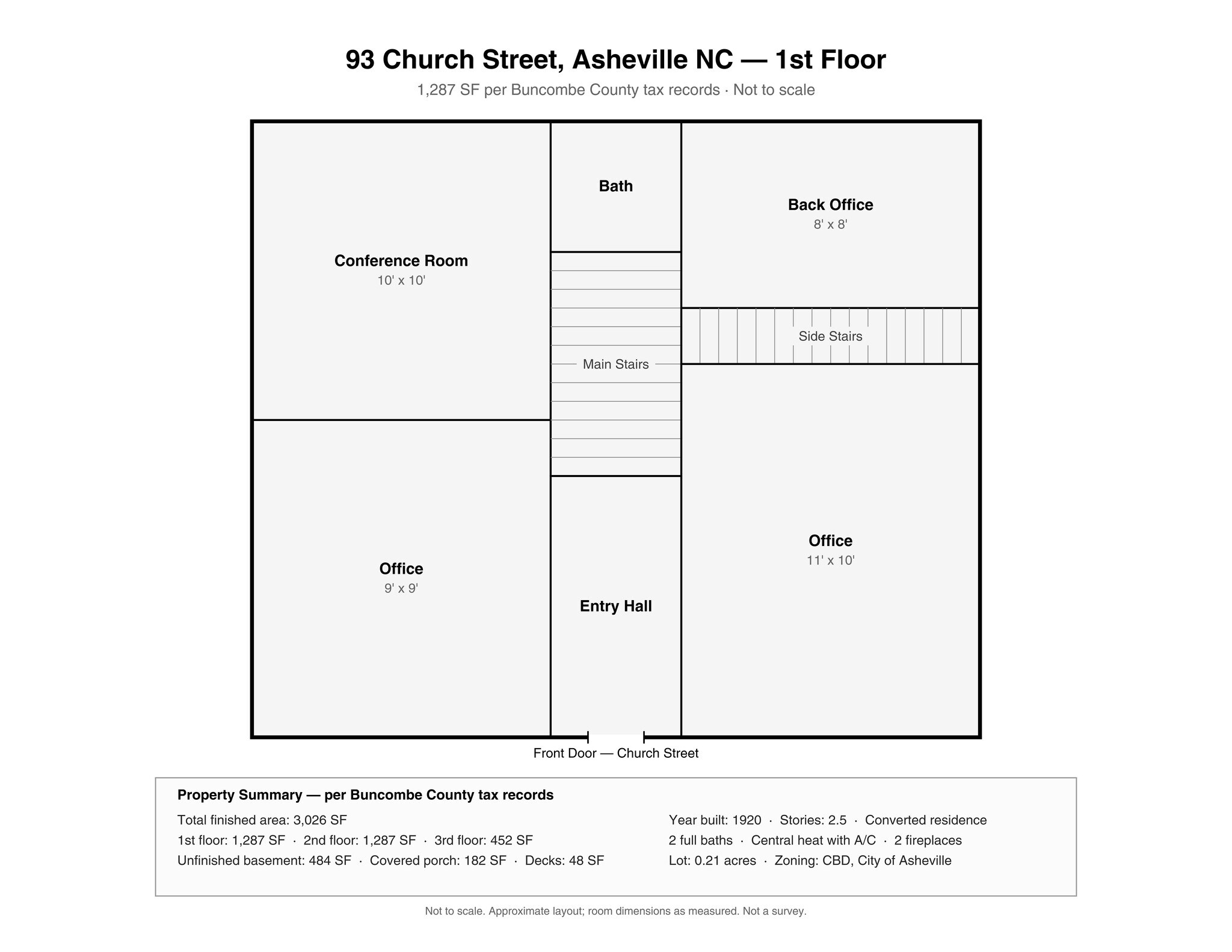93 Church St, Asheville, NC for Rent