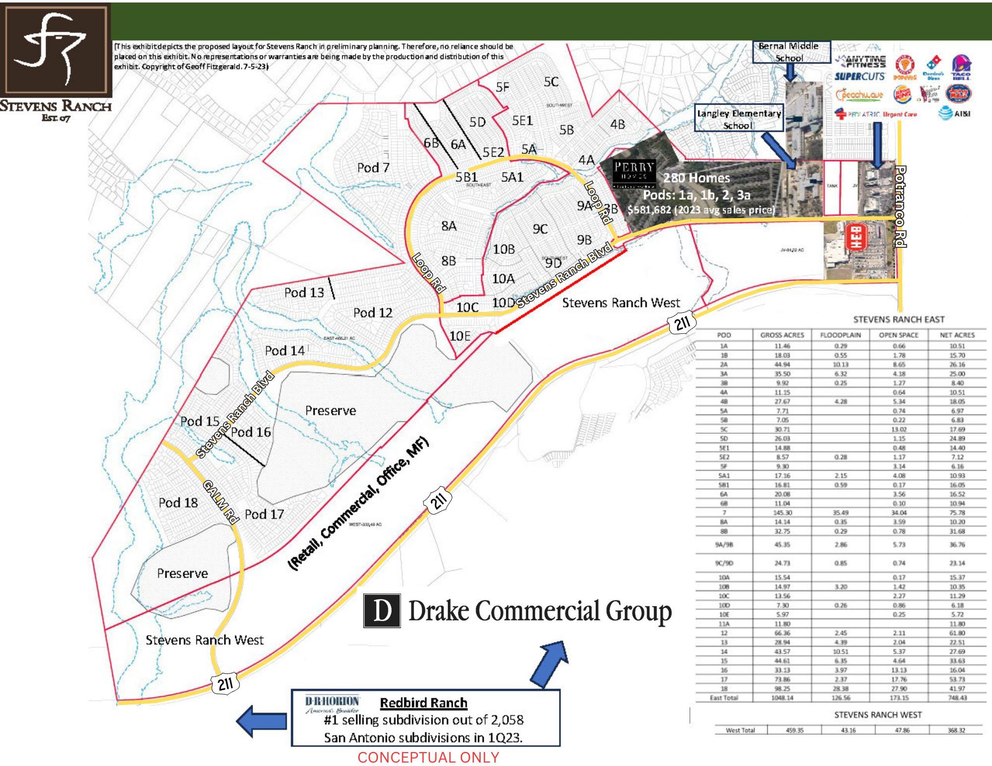 Stevens Ranch Parkway, San Antonio, TX for Sale