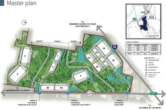 Hardeeville, SC Industrial - Unnamed Rd Hardeeville, SC Industrial - Unnamed Rd