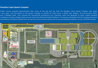 Naples, FL Commercial Land - City Gate Commerce Park