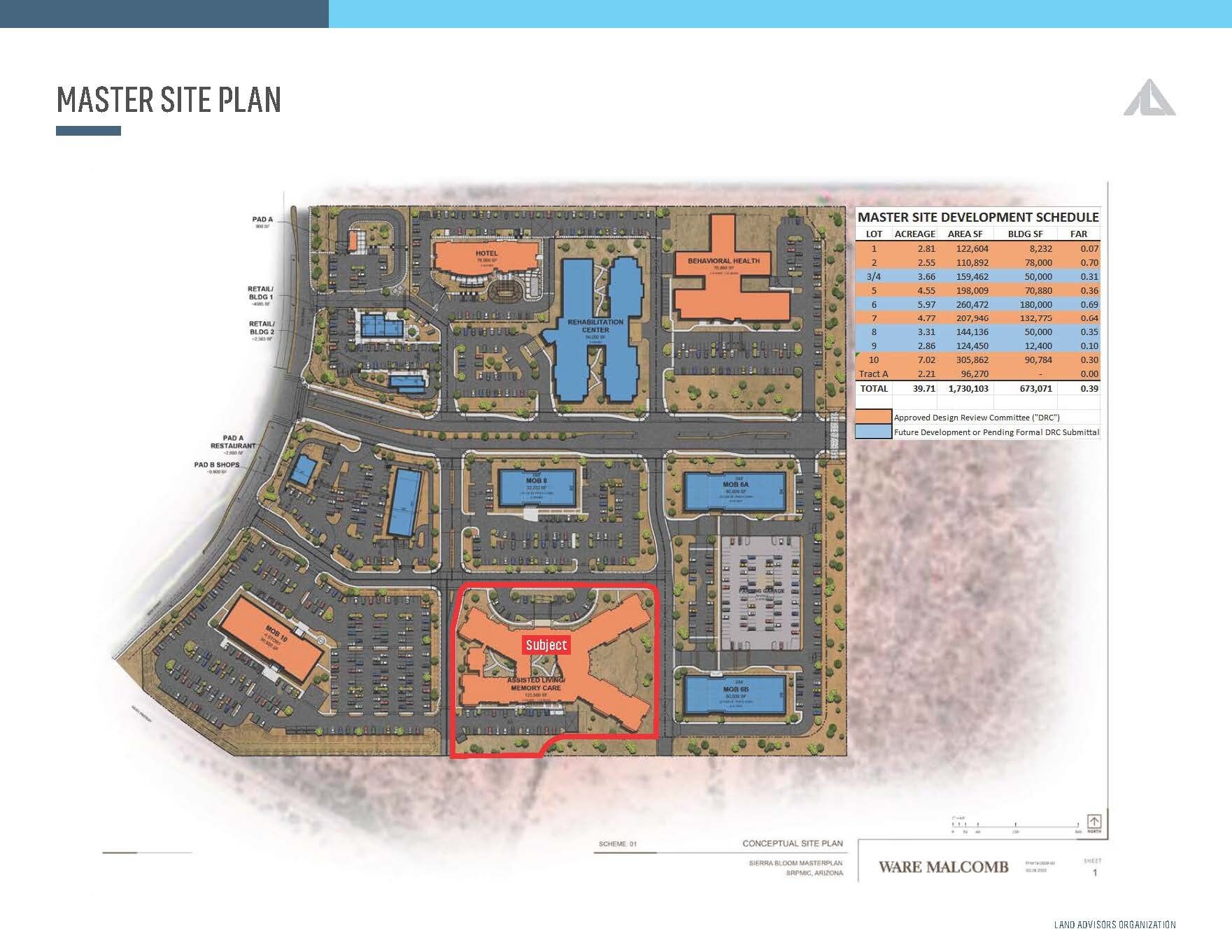 NEC Loop 101 & 90th Street, Scottsdale, AZ for Sale