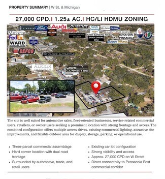 Pensacola, FL Commercial Land - 5500 - 5506 North Street w