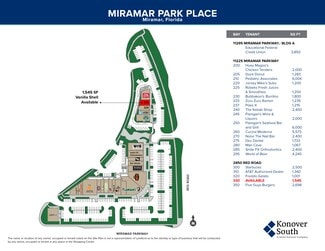 Miramar, FL Retail - Miramar Pky Miramar, FL Retail - Miramar Pky