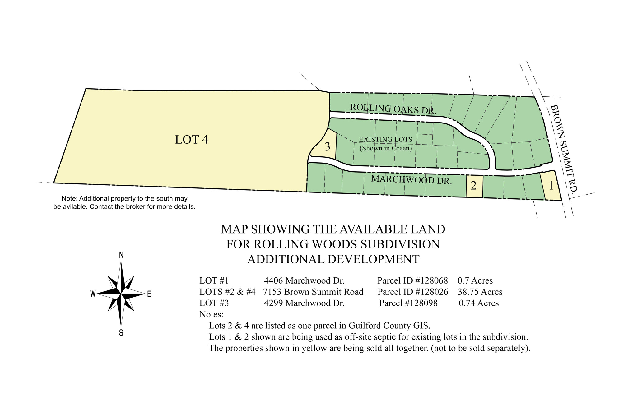 4406 Marchwood Drive, Browns Summit, NC for Sale