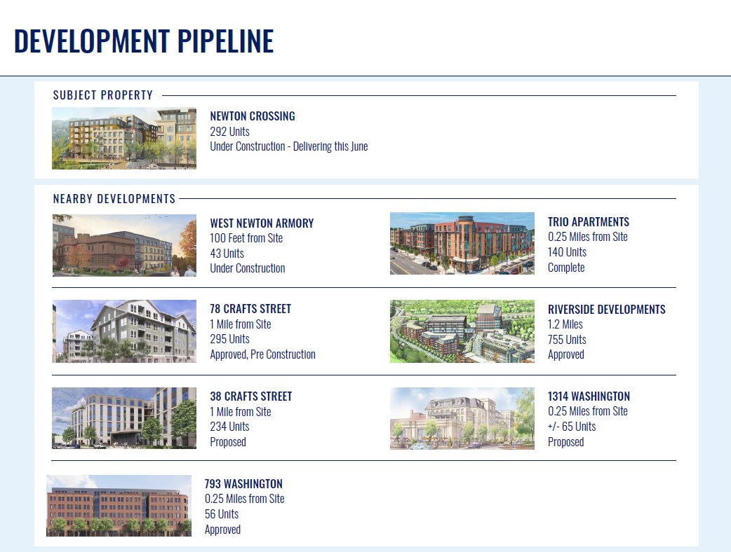 1149 Washington St, Newton, MA for Rent