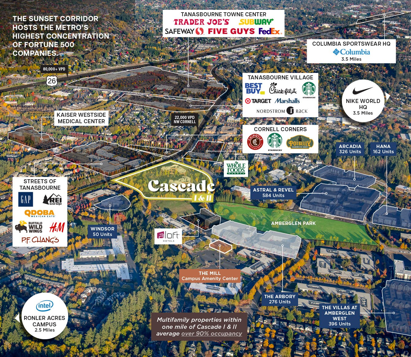 , Beaverton, OR for Sale