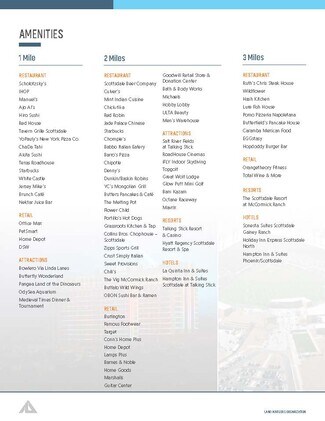 NEC Loop 101 90th St  