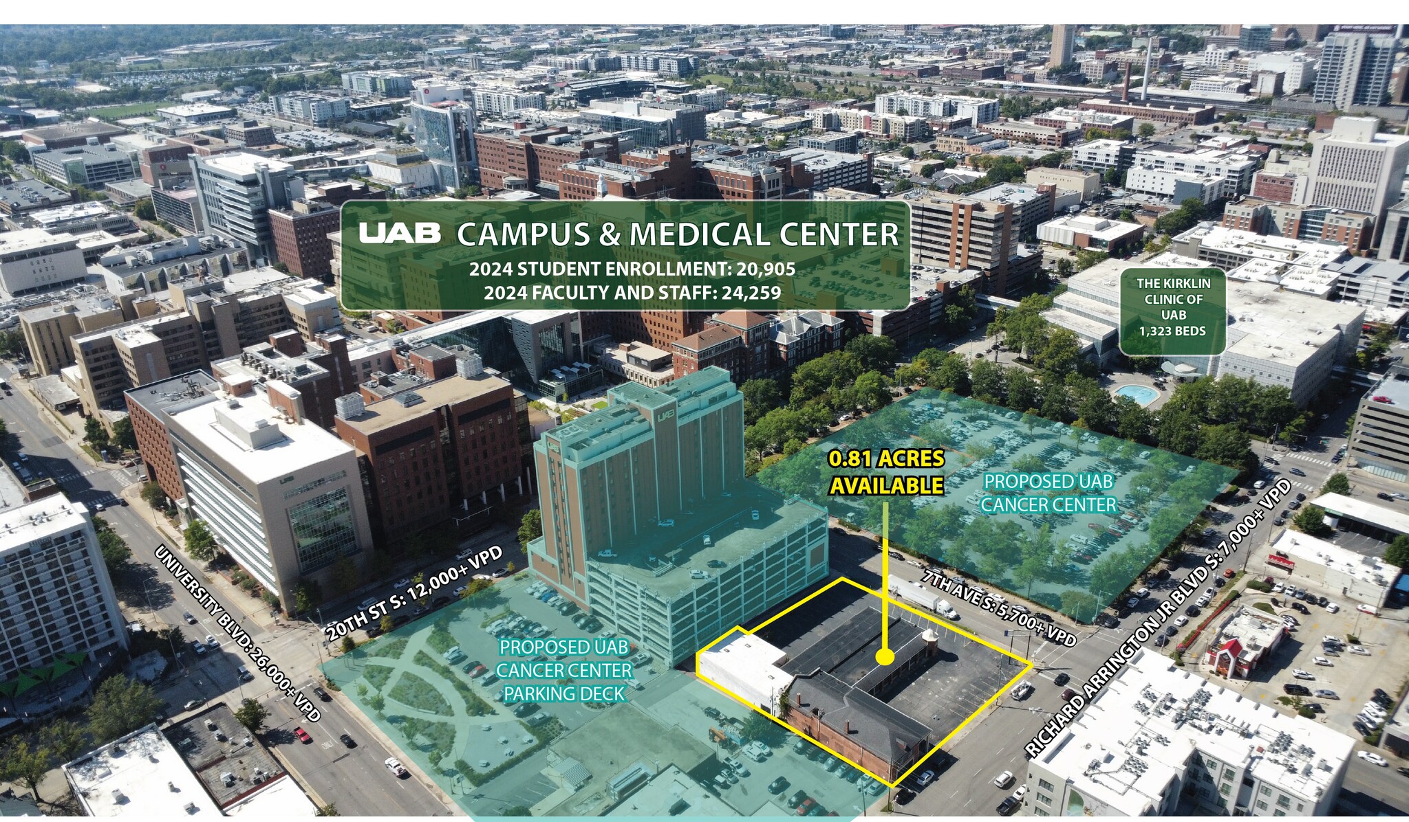 700 Richard Arrington Jr Blvd S, Birmingham, AL for Rent