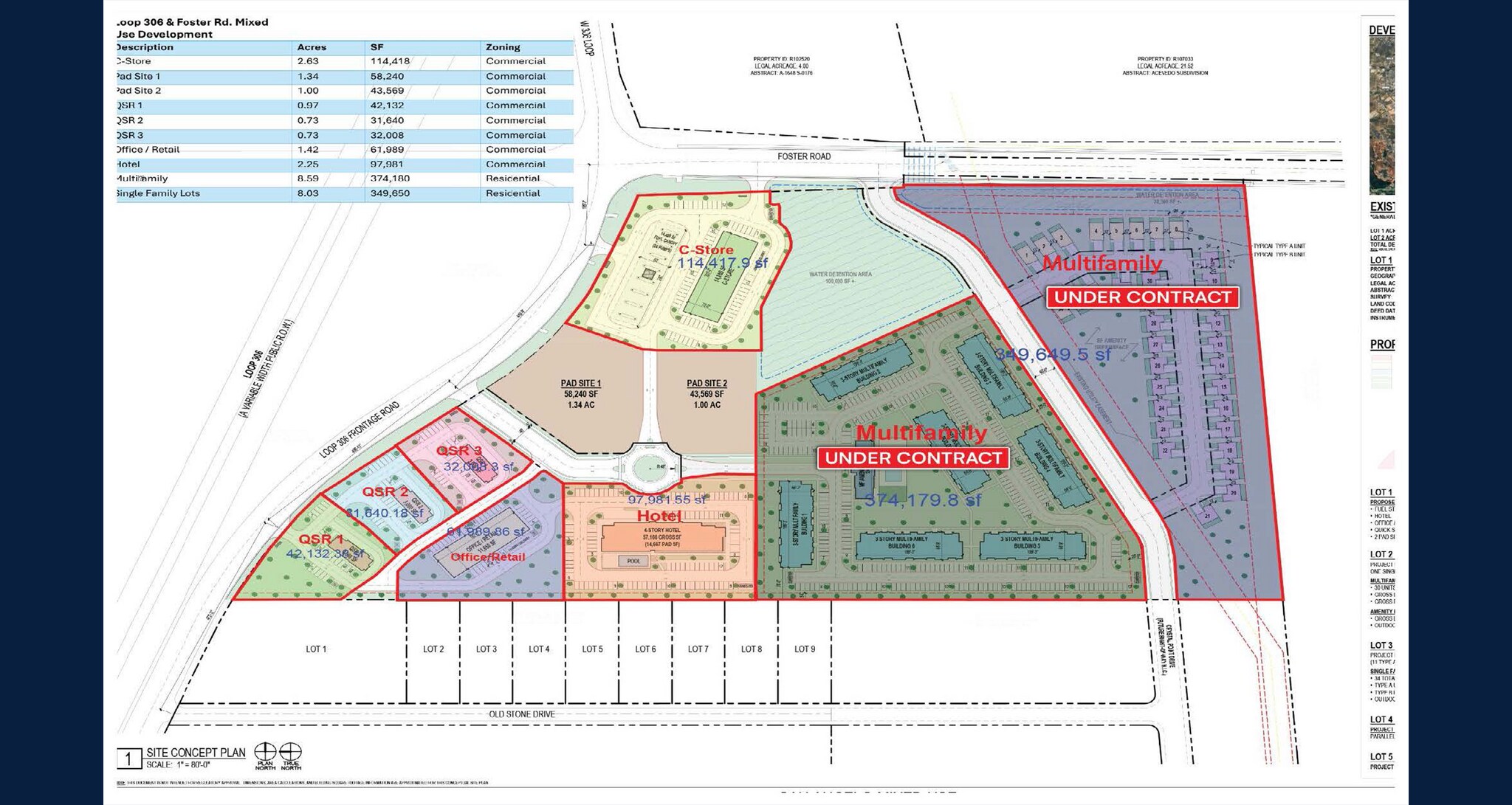 SWC Loop 306 & Foster rd, San Angelo, TX for Sale