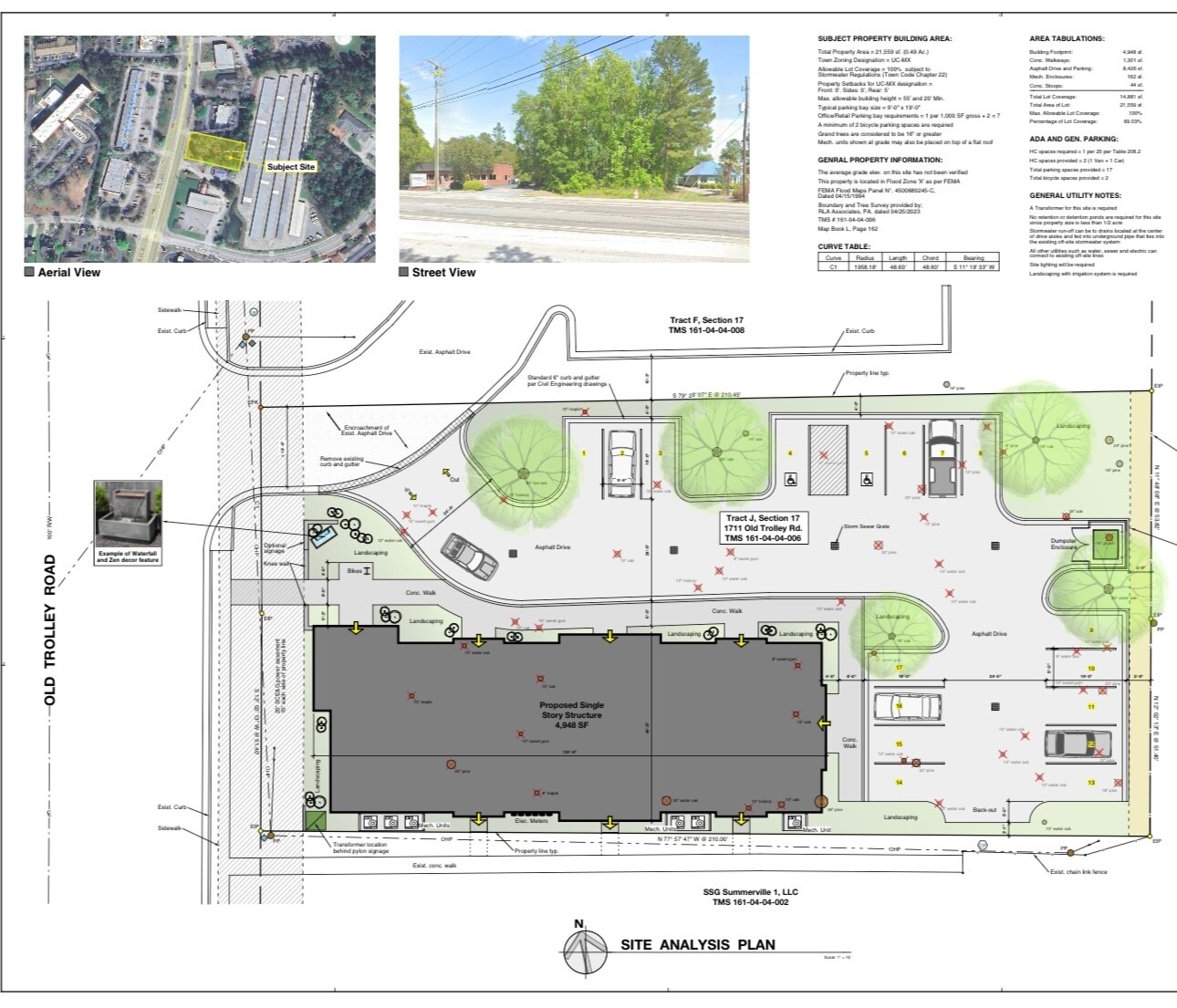 1711 Old Trolley Road rd, Summerville, SC for Rent