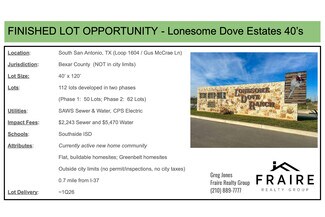 San Antonio, TX Residential Land - 1234 Blackberry Grove