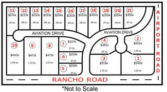 Redding, CA Commercial - Rancho Industrial Park