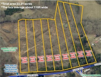 Gainesville, GA Residential - 5181 Dudley Hill Rd