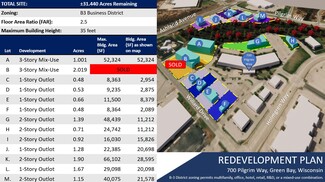 Ashwaubenon, WI Commercial Land - 700 Pilgrim Way