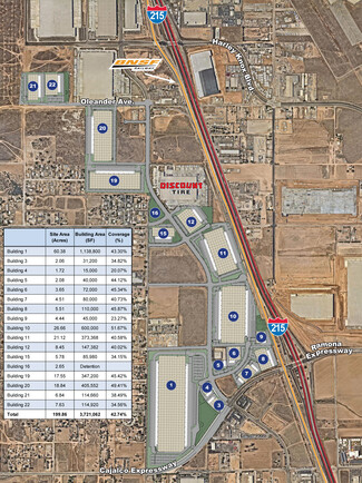 Perris, CA Commercial Land - Cajalco Rd