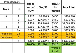2810 E Overland Trl Abilene Tx Land Property For On Showcase Com