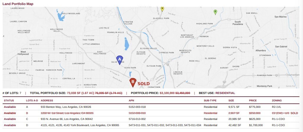 , Los Angeles, CA for Sale