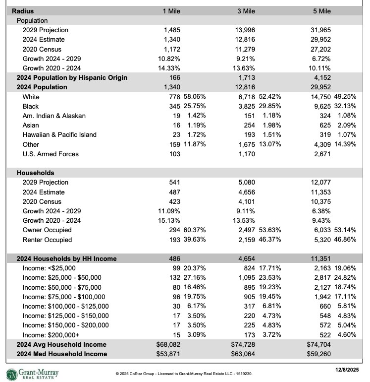 13649 NC 210 S, Spring Lake, NC for Sale