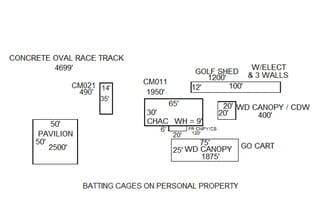 Fort Smith, AR Retail - 5300 S Zero St