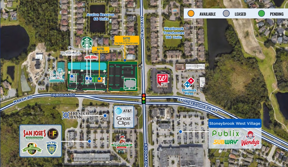 1504 Avalon Road, Winter Garden, FL for Rent