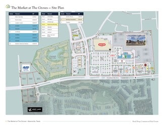 Atascocita, TX Retail - SEC of Woodland Hills Dr @ Madera Run Parkway