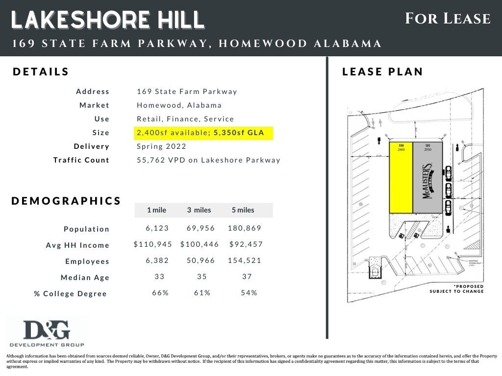 169 State Farm Pky Homewood, AL 35209 Retail Property for Lease on