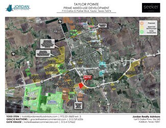 Taylor, TX Commercial Land - 715 CARLOS G PARKER blvd Taylor, TX Commercial Land - 715 CARLOS G PARKER blvd