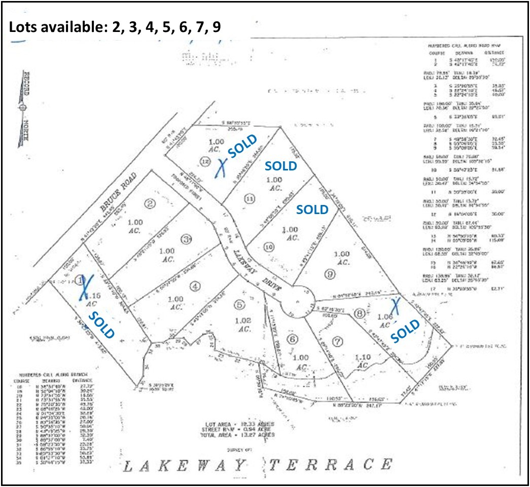 120 Bruce Rd, Martin, GA for Sale