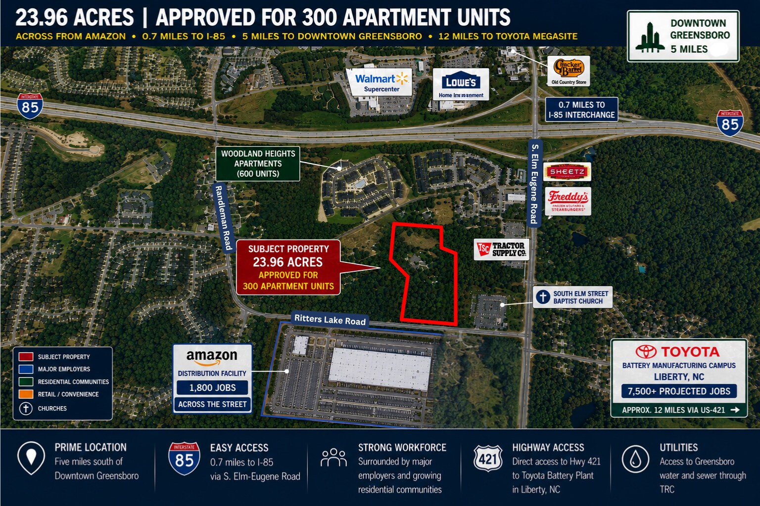 , Greensboro, NC for Sale