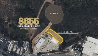 San Diego, CA Industrial Land - 8655 Miramar Pl San Diego, CA Industrial Land - 8655 Miramar Pl