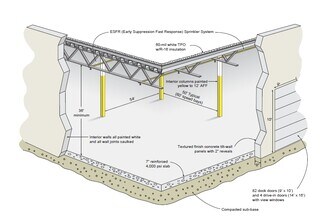 Houston, TX Distribution - 9255 Ley Rd Houston, TX Distribution - 9255 Ley Rd