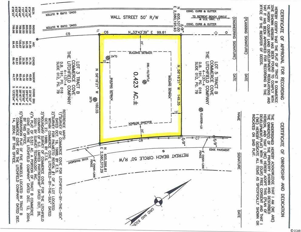 Wall St., Pawleys Island, SC for Sale