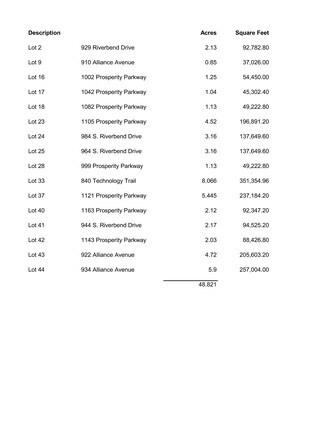 Douglas, WY Industrial - Douglas Business park Douglas, WY Industrial - Douglas Business park