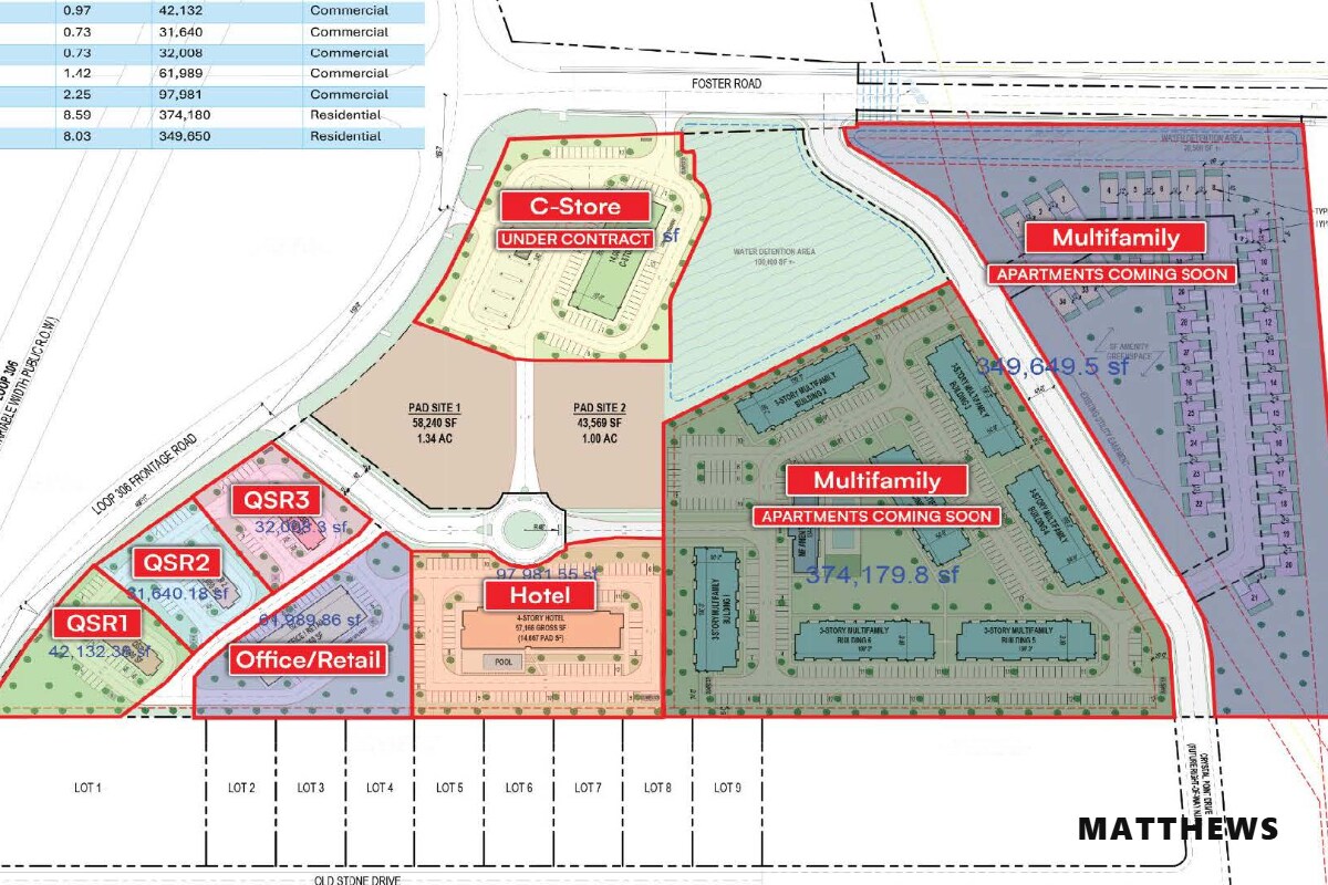 SWC Loop 306 & Foster rd, San Angelo, TX for Sale