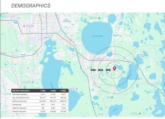 Saint Cloud, FL Commercial - Hickory Tree Road @ Notle Road