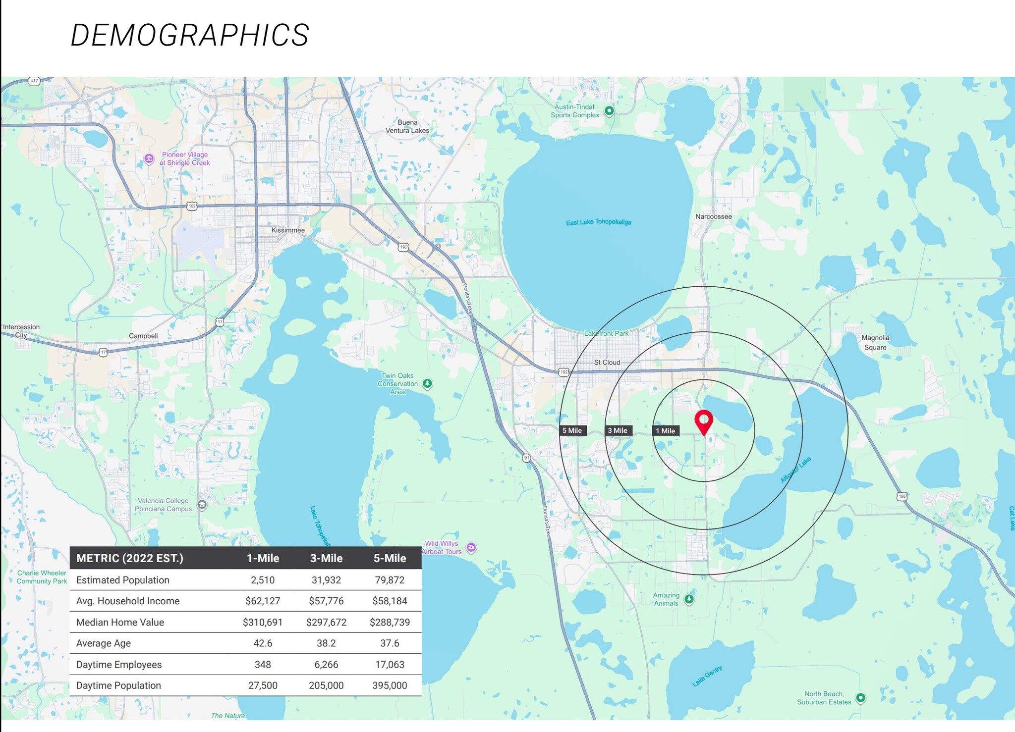 Hickory Tree Road @ Notle Road, Saint Cloud, FL for Sale