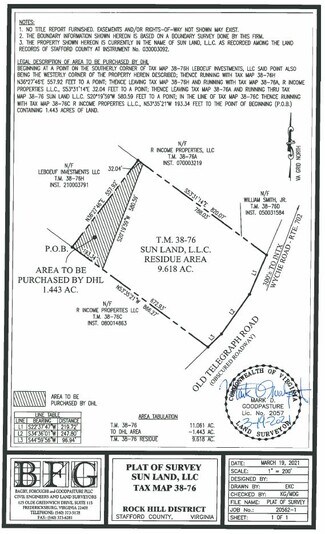Stafford, VA Commercial Land - 245 Wyche Rd