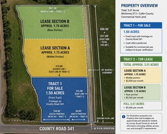 McKinney, TX Commercial Land - 2895 County Road 341