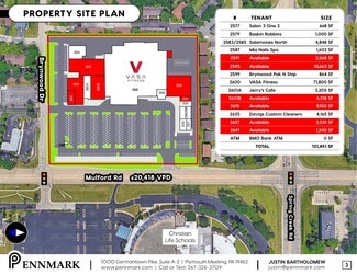 Rockford, IL Retail - 2579-2601 Mulford Rd N